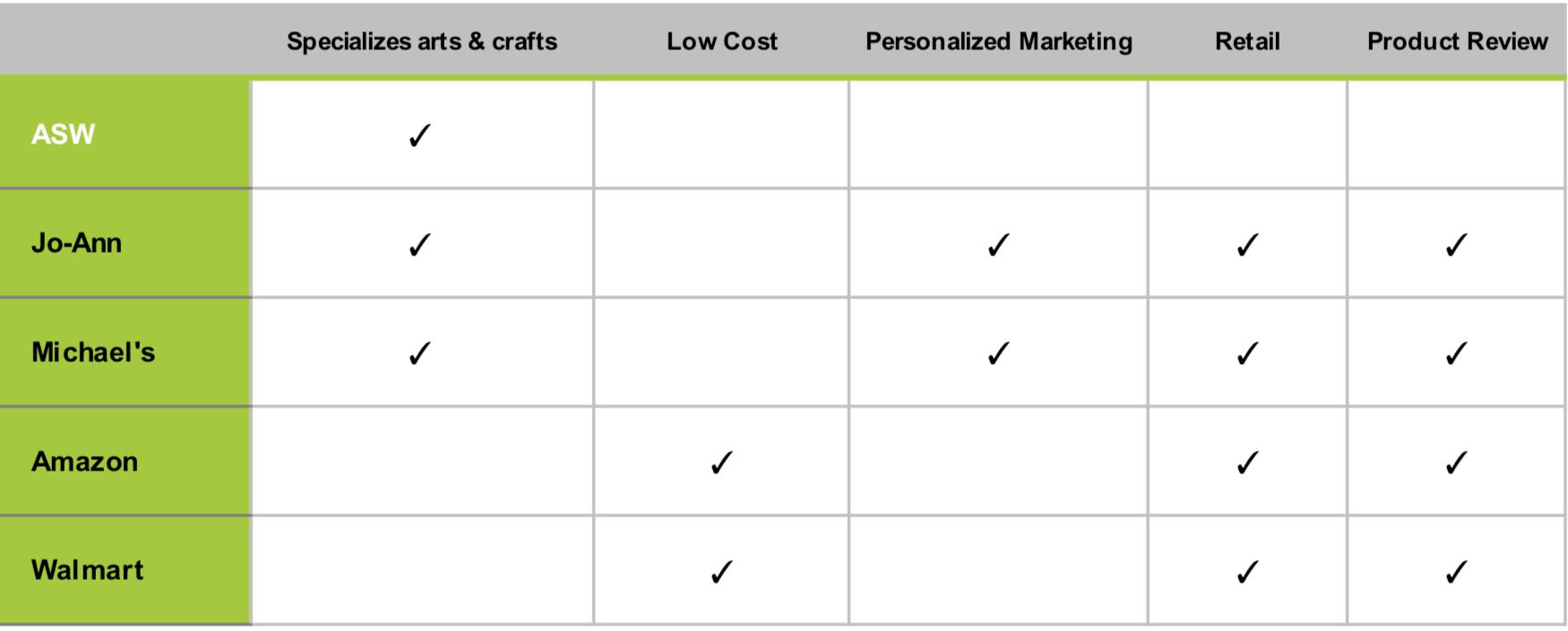 CompetitiveAnalysis